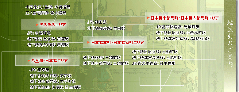 地区別のご案内